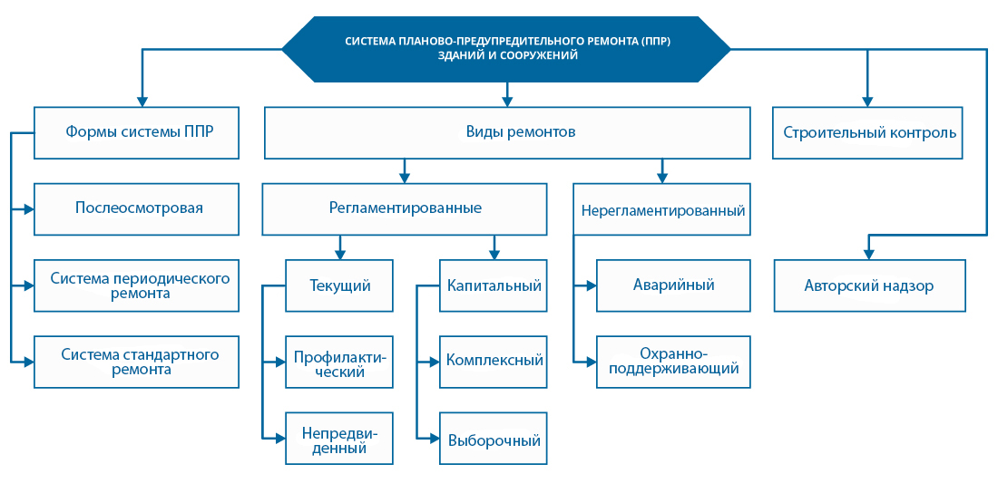 Проектная деятельность